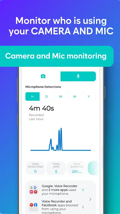 Malloc VPN MOD APK Best Secure VPN and Privacy Protection App for Android [Premium Unlocked] Screenshot