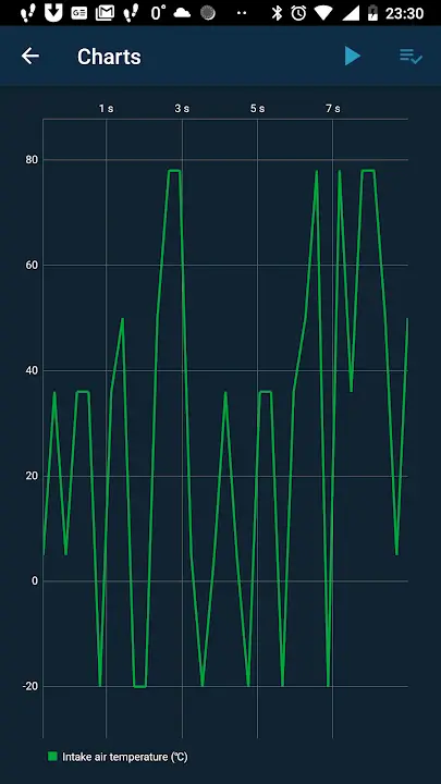 OBD Mary MOD APK Best Car Diagnostics and OBD2 Scanner App for Android [Premium Unlocked] Screenshot
